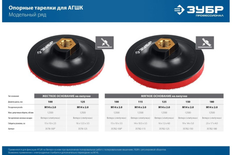 Купить Тарелка опорная ЗУБР пластик.д/УШМ на липучке 115мм М14 35782-115 фото №4